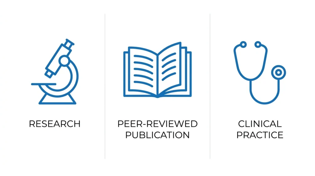 icons representing clinical accuracy evidence basis and professional care standards for brasssmile resource